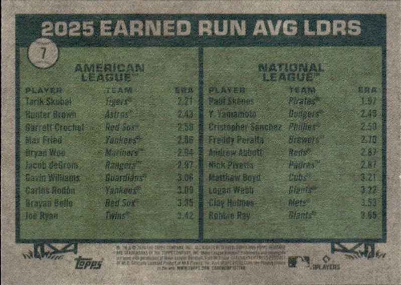 Paul Skenes / Tarik Skubal - 2026 Topps Heritage - 2025 Earned Run Avg LDRS