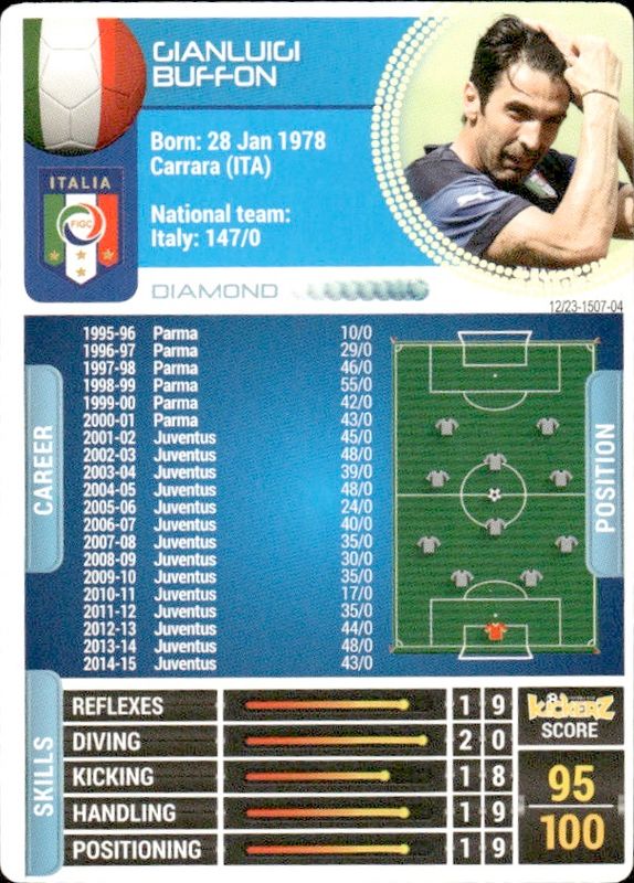 2014-15 Kickerz Diamond Gianluigi Buffon 
