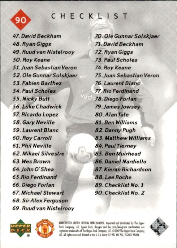 2002 Upper Deck Manchester United Checklist David Beckham #90